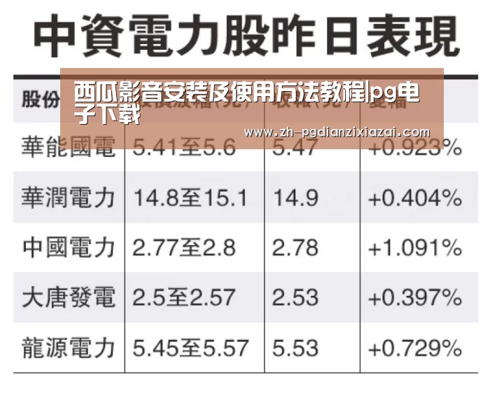 西瓜影音安装及使用方法教程|pg电子下载(图4) pg电子下载