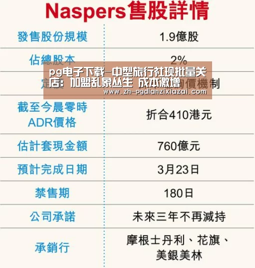pg电子下载-中型旅行社现批量关店:加盟乱象丛生 成本激增(图1) pg电子下载